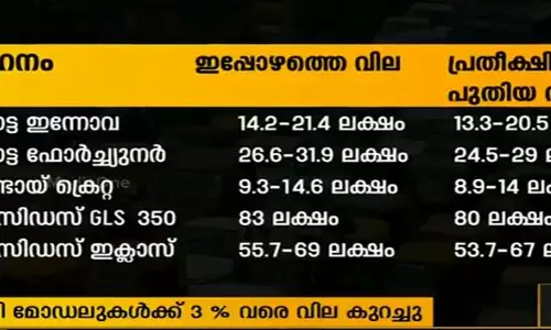 വാഹന പ്രേമികള്‍ക്ക് പ്രതീക്ഷയേകി ജിഎസ്ടി