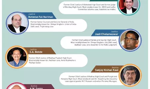 ചരിത്ര വിധിയിലേക്ക് നയിച്ച നാള് വഴികളിലൂടെ...... ചരിത്ര വിധിയിലേക്ക് നയിച്ച നാള് വഴികളിലൂടെ......