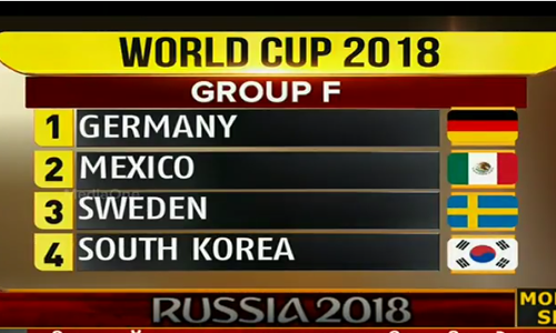 ലോകകപ്പ് ഫുട്ബോളില്‍ മത്സരിക്കുന്ന വിവിധ ഗ്രൂപ്പുകളെ തെരഞ്ഞെടുത്തു