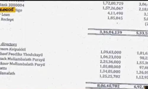 ആസ്തി-ബാധ്യതകള്‍ മറച്ചുവെച്ചു: കാരാട്ട് ഫൈസലിനും സുബൈദ റഹീമിനും എതിരെ പരാതി