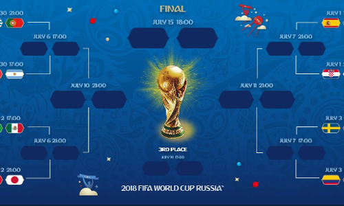 ലോകകപ്പ് പ്രീ ക്വാര്‍ട്ടര്‍ ലൈനപ്പായി; ഇനി കളി കാര്യം