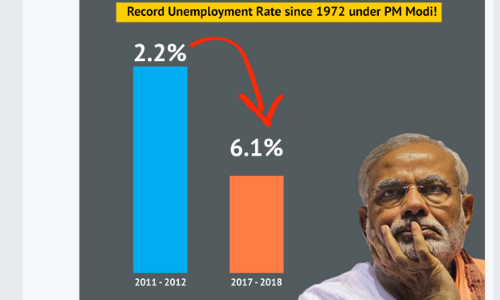 ‘മോദീജി, കണക്കുകള്‍ ഞങ്ങള്‍ മനസ്സിലാക്കി തരാം’; ബി.ജെ.പി മോഡലില്‍ തൊഴിലില്ലായ്മ നിരക്ക് വരച്ചു കാട്ടി കോണ്‍ഗ്രസ്