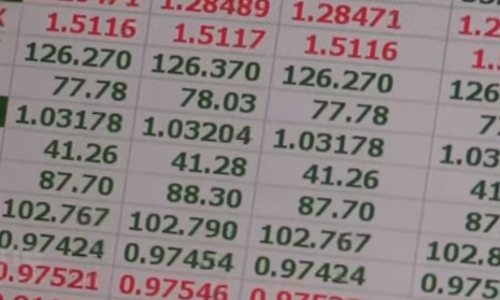 രൂപയുടെ തകർച്ചയെ തുടർന്ന് ഗൾഫ്​ കറൻസികൾക്ക്​ മികച്ച വിനിമയ മൂല്യം