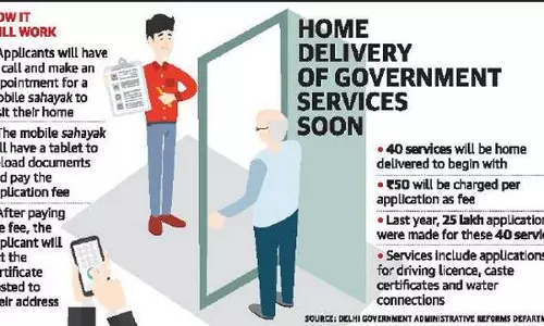 സര്‍ക്കാര്‍ സേവനങ്ങള്‍, ഡല്‍ഹിയില്‍ ഇനി വീട്ടുപടിക്കല്‍