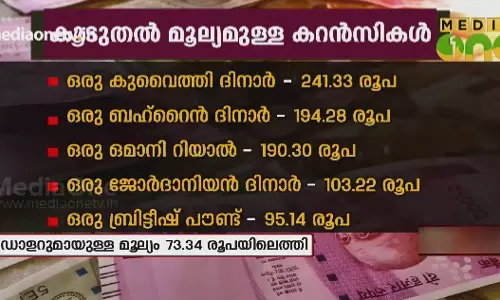 News Theatre | രൂപക്ക് എന്ത് സംഭവിക്കുന്നു | 03-10-18 (Part 4)