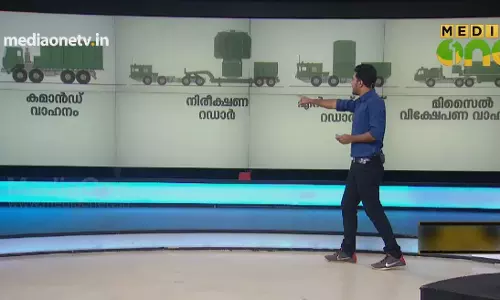 News Theatre | റഷ്യയുടെ അത്യാധുനിക മിസൈൽ പ്രതിരോധ സംവിധാനം ഇന്ത്യയിലും | 06-10-18 (Part 2)