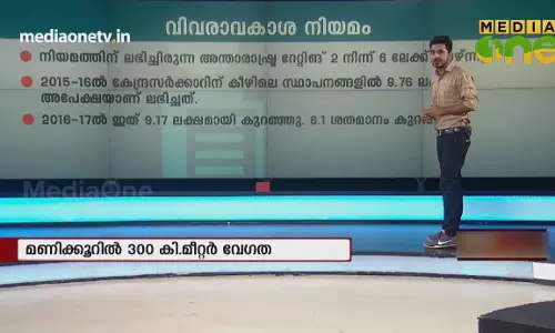 News Theatre | വിവരാവകാശം ഉപയോഗിക്കുന്നവർ കുറയുന്നു | 12-10-18 (Part 3)