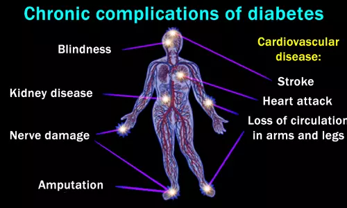 പ്രമേഹവും തുടർ രോഗങ്ങളും പ്രമേഹവും തുടർ രോഗങ്ങളും