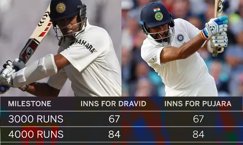 ബാറ്റിംങ് വന്‍മതില്‍ രണ്ടാമനായി പുജാര