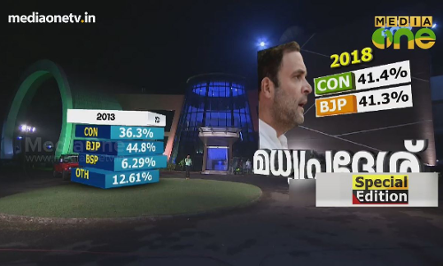 കാവി തളർന്നോ കൈ വളർന്നോ? | Special Edition |  Part 2