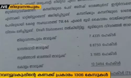 മിച്ചഭൂമി പിടിച്ചെടുക്കാതെ സര്‍ക്കാര്‍, സംസ്ഥാനത്ത് 1306 കേസുകള്‍