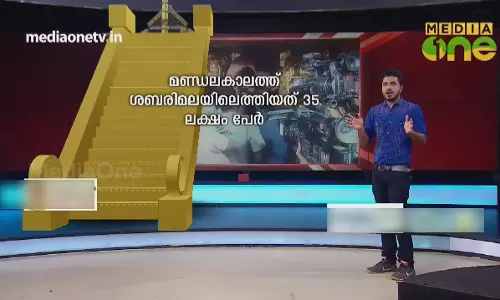 ശബരിമലയിലെത്തിയത് 35 ലക്ഷം പേർ 