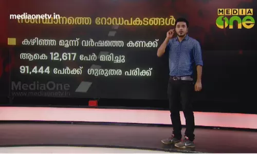 സംസ്ഥാനത്തെ റോഡപകടങ്ങൾ