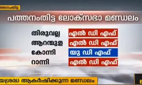 ശബരിമല വിവാദങ്ങളെ തുടര്‍ന്ന് ദേശീയ ശ്രദ്ധയില്‍ പത്തനംതിട്ട ലോകസഭാ മണ്ഡലം