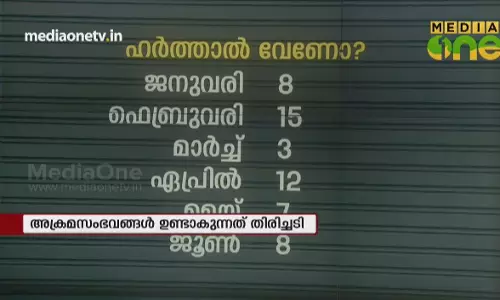 ഹർത്താൽ വേണോ?