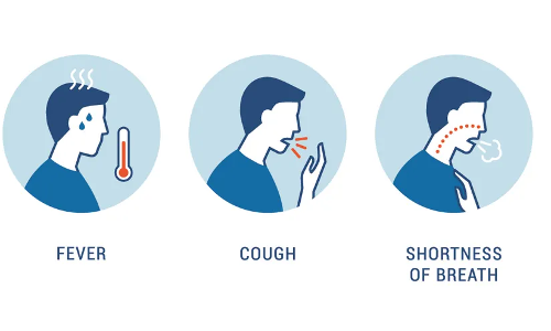 കൊറോണ ശരീരത്തിലെത്തിയാല്‍, ആദ്യ ദിവസം മുതലുള്ള ലക്ഷണങ്ങള്‍ അറിയാം