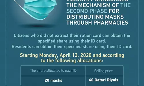 ഖത്തറില്‍ മാസ്ക് വില്‍പ്പനയില്‍ നിയന്ത്രണങ്ങള്‍