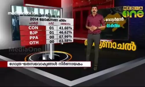അരുണാചലില്‍ മുന്‍തൂക്കം ആര്‍ക്ക്?