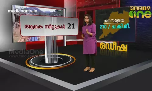 ഒഡീഷ | Odisha 