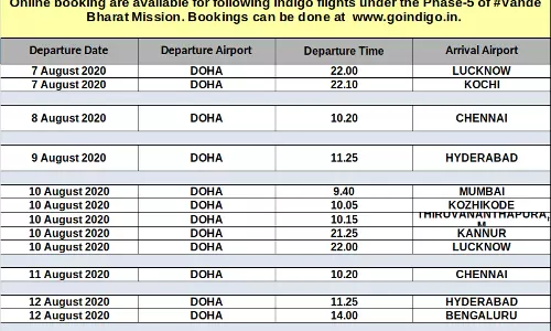 വന്ദേഭാരത്: ഖത്തറില്‍ നിന്നും ഇന്ത്യയിലേക്ക് കൂടുതല്‍ സര്‍വീസുകള്‍