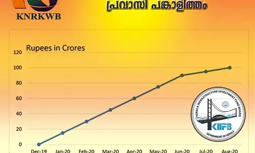 മഹാമാരിയിലും പ്രവാസി ഡിവിഡന്റ് പദ്ധതിക്ക് വന് സ്വീകരണം; നിക്ഷേപ തുക 100 കോടി കവിഞ്ഞു മഹാമാരിയിലും പ്രവാസി ഡിവിഡന്റ് പദ്ധതിക്ക് വന് സ്വീകരണം; നിക്ഷേപ തുക 100 കോടി കവിഞ്ഞു