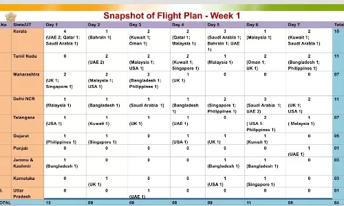 പ്രവാസികളുടെ മടക്കയാത്ര, ദോഹയില് നിന്നും ആദ്യ വിമാനം കൊച്ചിയിലേക്ക്, കരിപ്പൂരിലേക്ക് നിലവില് സര്വീസില്ല പ്രവാസികളുടെ മടക്കയാത്ര, ദോഹയില് നിന്നും ആദ്യ വിമാനം കൊച്ചിയിലേക്ക്, കരിപ്പൂരിലേക്ക് നിലവില് സര്വീസില്ല