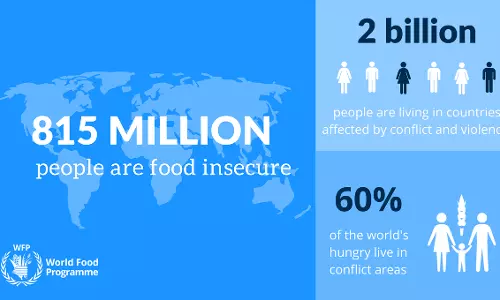 ഈ വര്‍ഷത്തെ സമാധാനത്തിനുള്ള നൊബേല്‍ പുരസ്‌കാരം വേള്‍ഡ് ഫുഡ് പ്രോഗ്രാമിന്