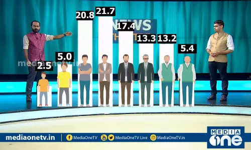 ഇന്ത്യയില്‍ കോവിഡ് ബാധ കൂടുതല്‍ യുവാക്കളില്‍?|News Theatre