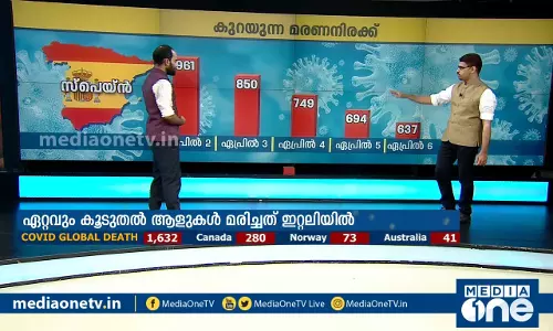കോവിഡ് 19: കേരളം അതിജീവിച്ചോ?|News Theatre