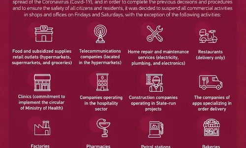 കോവിഡ്:ഖത്തറില് വാരാന്ത്യ ദിനങ്ങളിലെ നിയന്ത്രണങ്ങള് നാളെ മുതല് കോവിഡ്:ഖത്തറില് വാരാന്ത്യ ദിനങ്ങളിലെ നിയന്ത്രണങ്ങള് നാളെ മുതല്