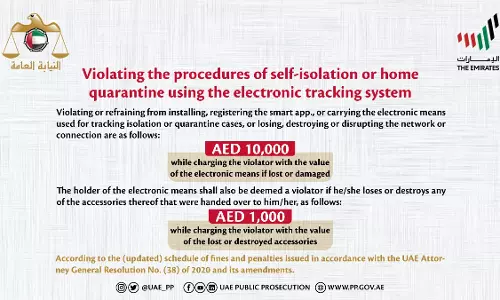 ജീവനക്കാർക്ക് കോവിഡുണ്ടെങ്കില്‍ സ്ഥാപന മേധാവികള്‍ ആരോഗ്യ അതോറിറ്റികളെ അറിയിക്കണമെന്ന് യു.എ.ഇ പബ്ലിക് പ്രോസിക്യൂഷൻ