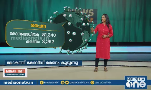 കോവിഡ് 19: ലോക ചിത്രം|News Theatre  
