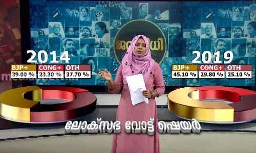 2014, 2019 സീറ്റ് നിലകള്‍ | ലോക്സഭ വോട്ട് ഷെയര്‍  