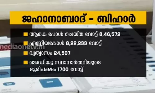 പോള്‍ ചെയ്ത വോട്ടുകളും എണ്ണിയ വോട്ടുകളും തമ്മില്‍ വ്യത്യാസം? 