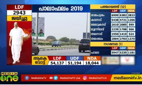 Mid East Hour 27-09-19