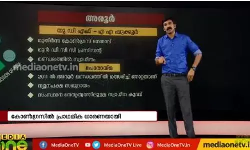 ഉപതെരഞ്ഞെടുപ്പ്: സ്ഥാനാര്ഥി സാധ്യത പട്ടിക ഇങ്ങനെ ഉപതെരഞ്ഞെടുപ്പ്: സ്ഥാനാര്ഥി സാധ്യത പട്ടിക ഇങ്ങനെ