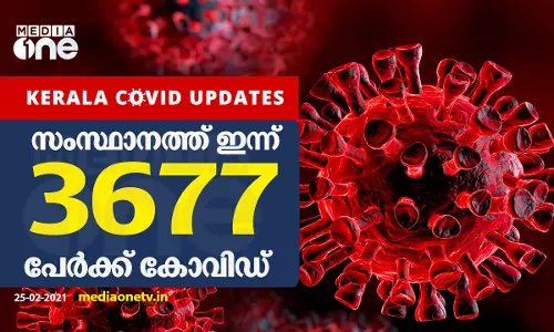 സംസ്ഥാനത്ത് ഇന്ന് 3677 പേർക്ക് കോവിഡ്; 4652 പേര്‍ക്ക് രോഗമുക്തി