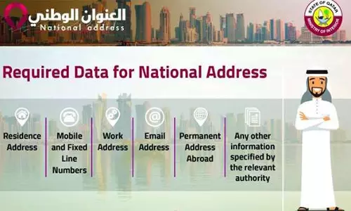 ഖത്തറില്‍ പുതിയ മേല്‍വിലാസ നിയമത്തിന്റെ ഭാഗമായുള്ള വിവരം ശേഖരണം തുടങ്ങി