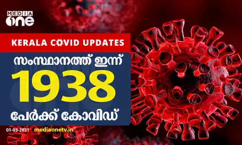 സംസ്ഥാനത്ത് ഇന്ന് 1938 പേര്‍ക്ക് കോവിഡ്-19 സ്ഥിരീകരിച്ചു
