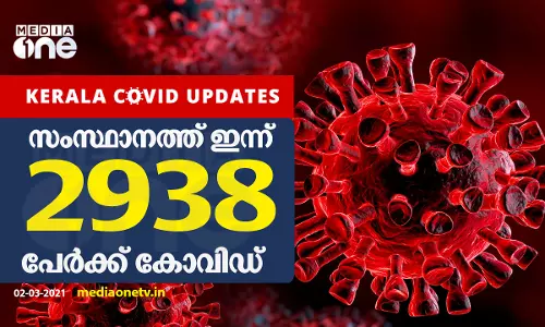 സംസ്ഥാനത്ത് ഇന്ന് 2938 പേര്‍ക്ക് കോവിഡ് സ്ഥിരീകരിച്ചു
