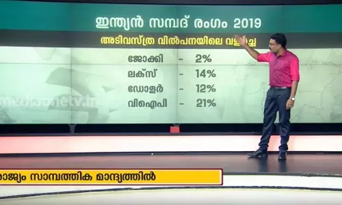 ഇന്ത്യ സാമ്പത്തിക പ്രതിസന്ധിയിൽ ഇന്ത്യ സാമ്പത്തിക പ്രതിസന്ധിയിൽ