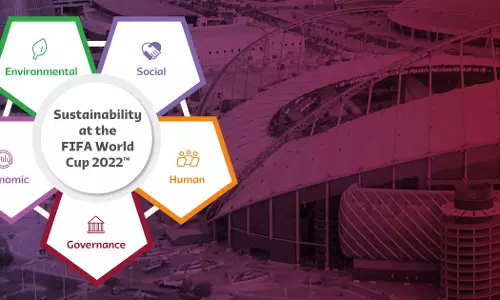 ഖത്തര്‍ ലോകകപ്പ് വിജയകരമാക്കാനായി ഖത്തറും ഫിഫയും ചേര്‍ന്ന്  സുസ്ഥിരതാ നയം പ്രഖ്യാപിച്ചു