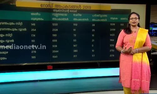 കുരുതിക്കളമാകുന്ന നിരത്തുകള്‍ | News Theatre |20-02-2020  