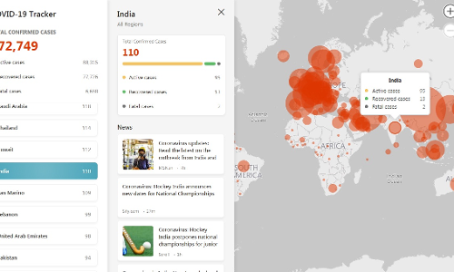 ഗൂഗിളിന് മുമ്പേ കോവിഡ് ഭൂപടം തയ്യാറാക്കി മൈക്രോസോഫ്റ്റ് ടീം